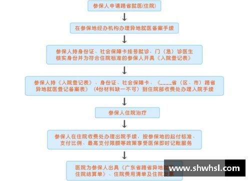 外地医疗保险可以转入本地吗？(区内异地医保怎么备案？)